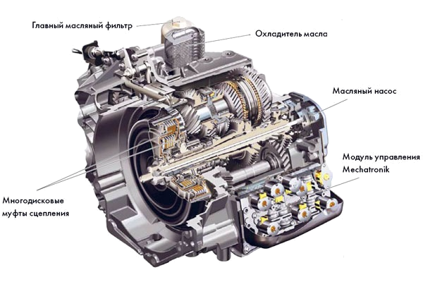 Direct Shift Gearbox 7